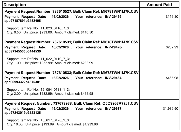 Accounts receivable team using Remittance Go